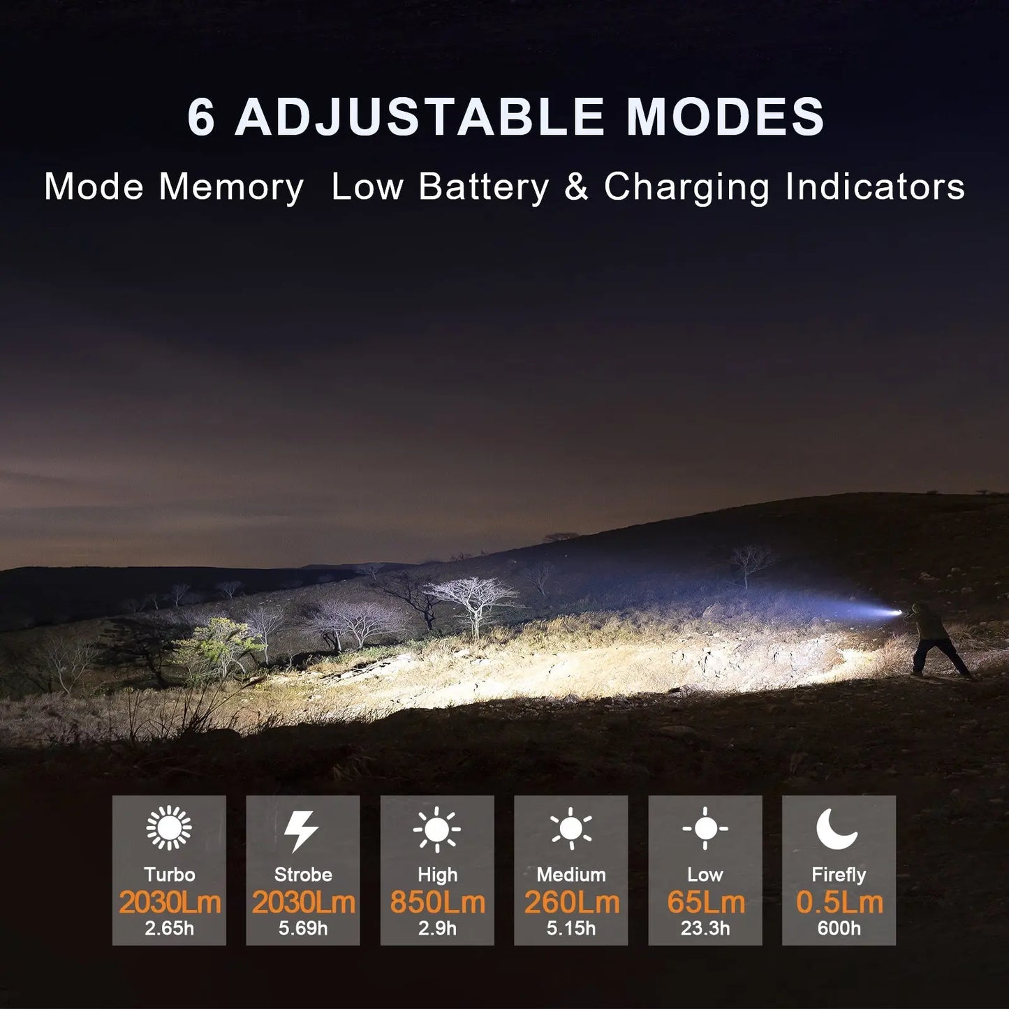 M5 Gen3 - 2,030 Lumen EDC High Power Flashlight Powertac