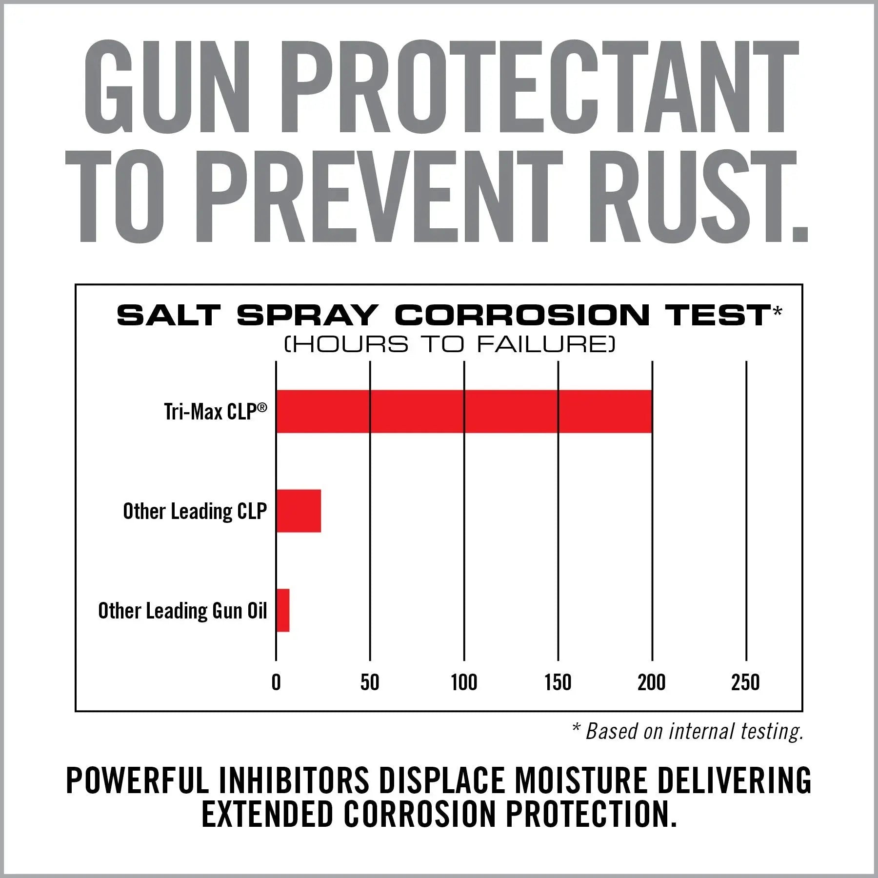 TRI-Max CLP Gun Wipes – 60 CT Canister HCC Tactical
