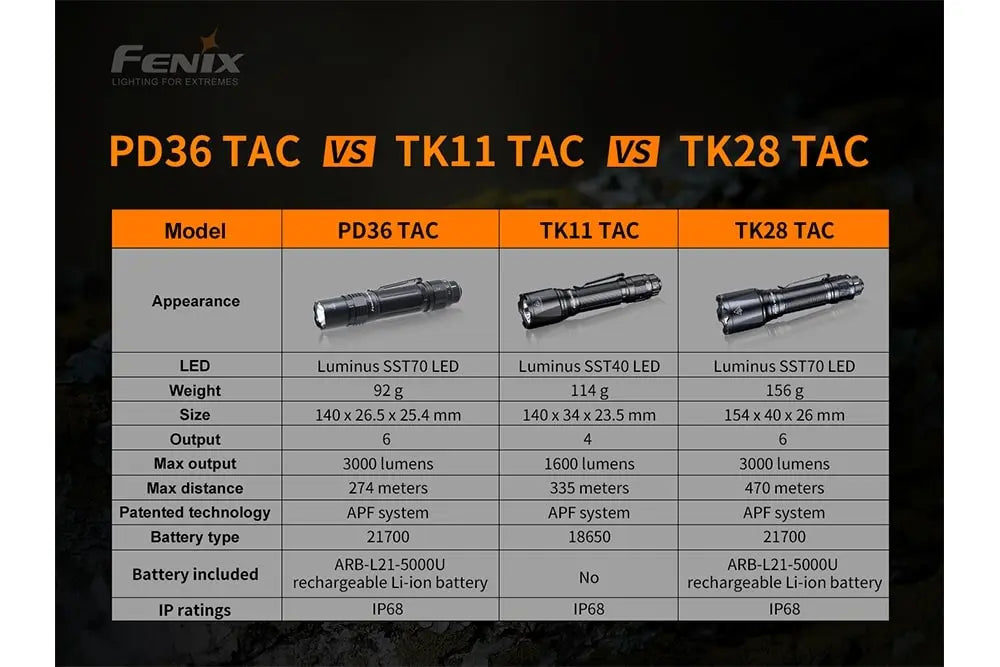 Fenix PD36 TAC Tactical Flashlight - 3000 Lumens Fenix Store