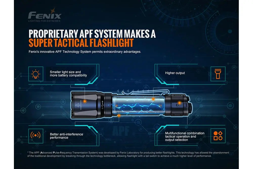 Fenix TK20R V2.0 Rechargeable Flashlight | 3000 lumens Fenix Store