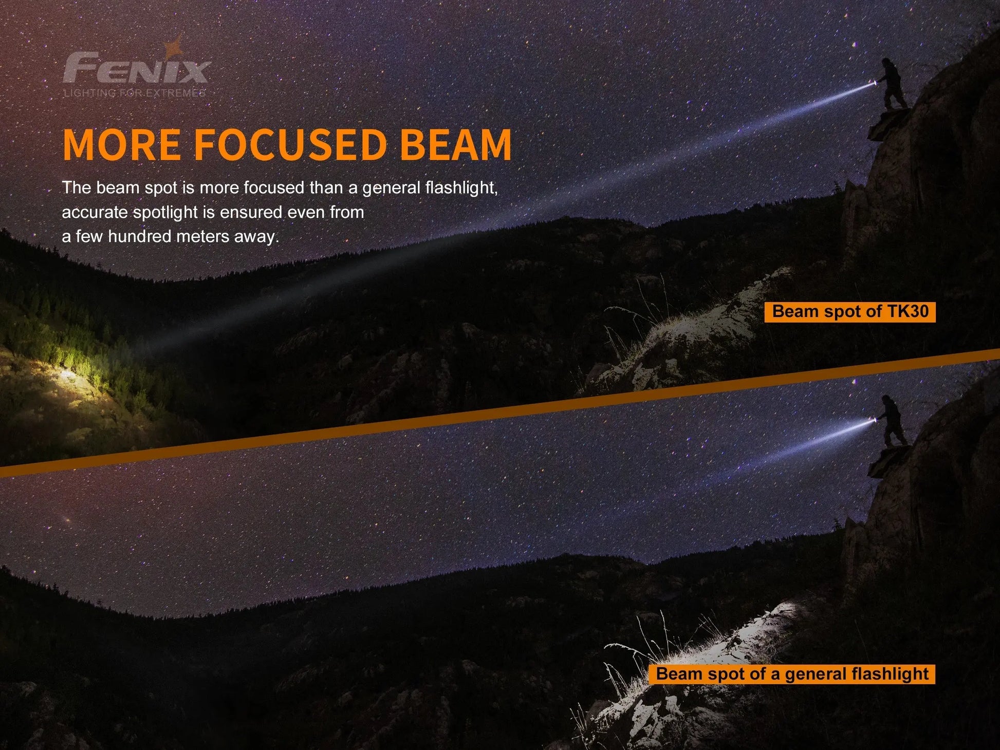 Fenix TK30 White Laser LED Flashlight Fenix Store