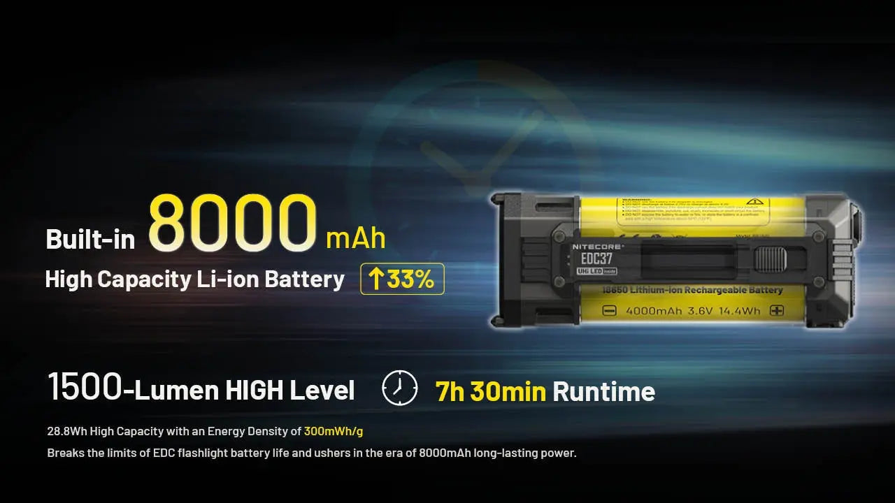 Nitecore EDC37 8000 Lumen USB-C Rechargeable Flashlight